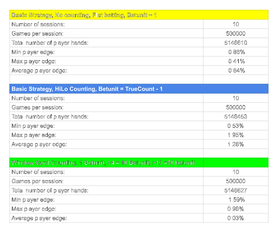 Simulating Card Counting in Blackjack with Python